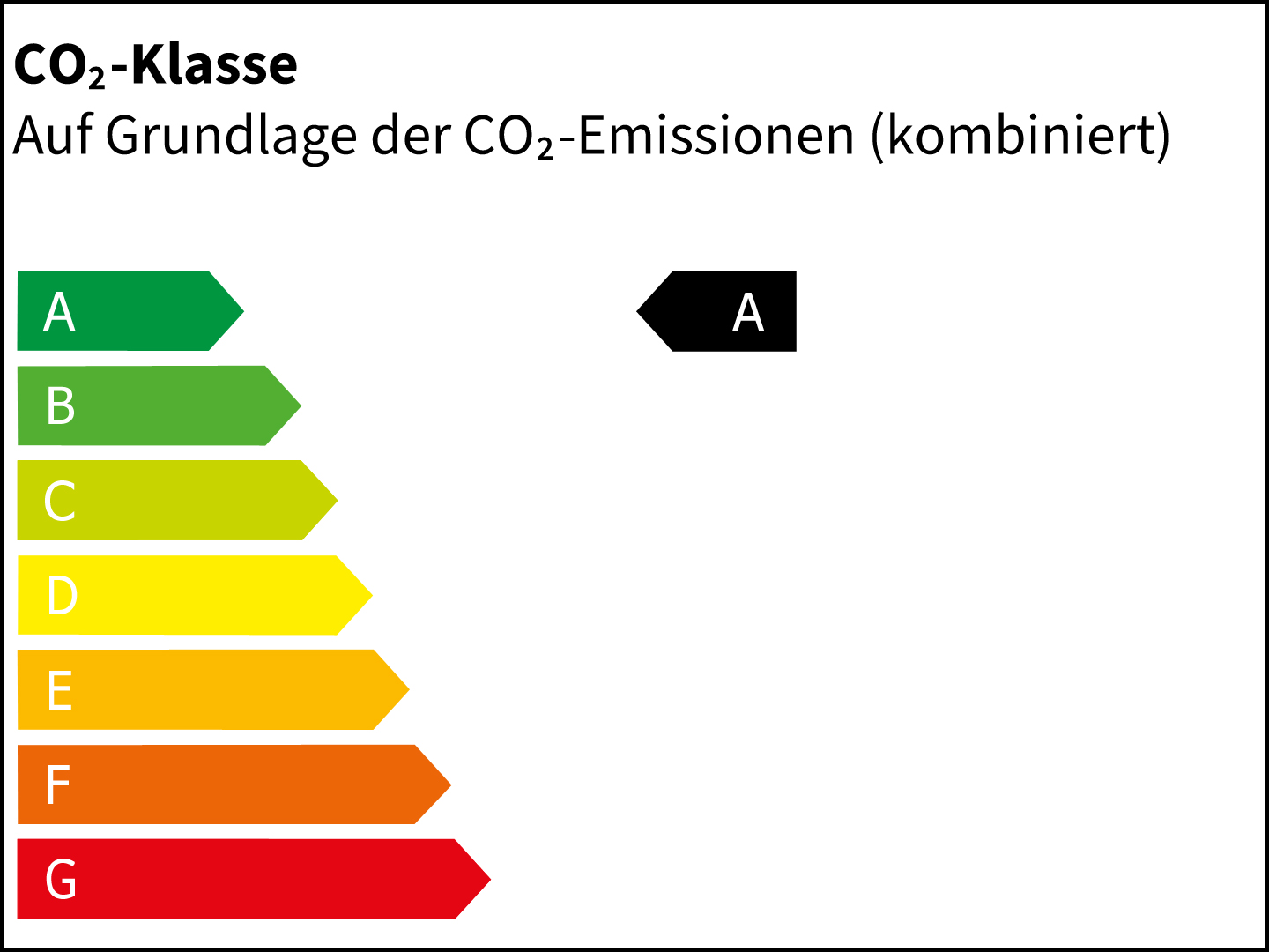 CO2-Klasse: A
