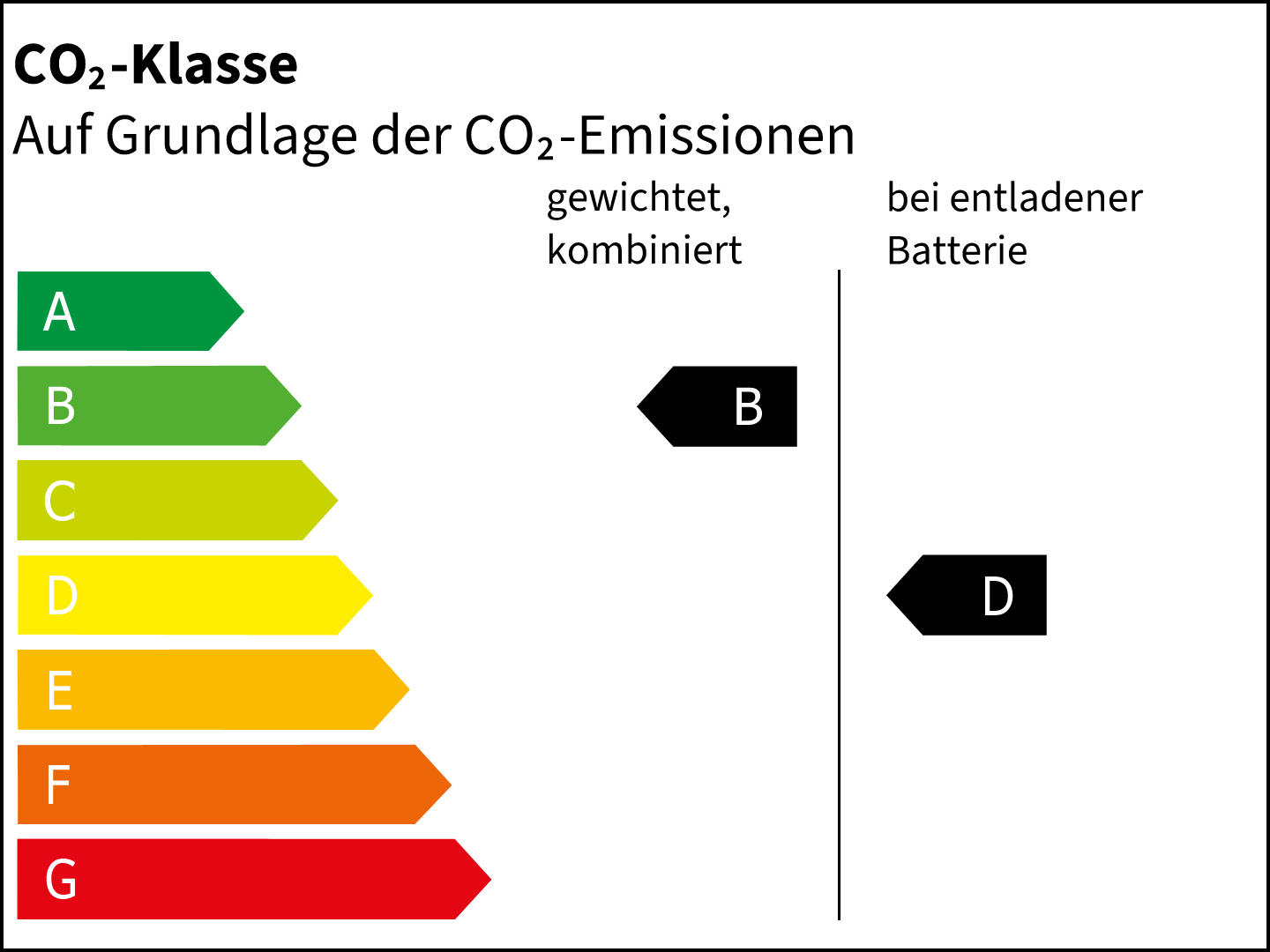 CO2-Klasse: BB
