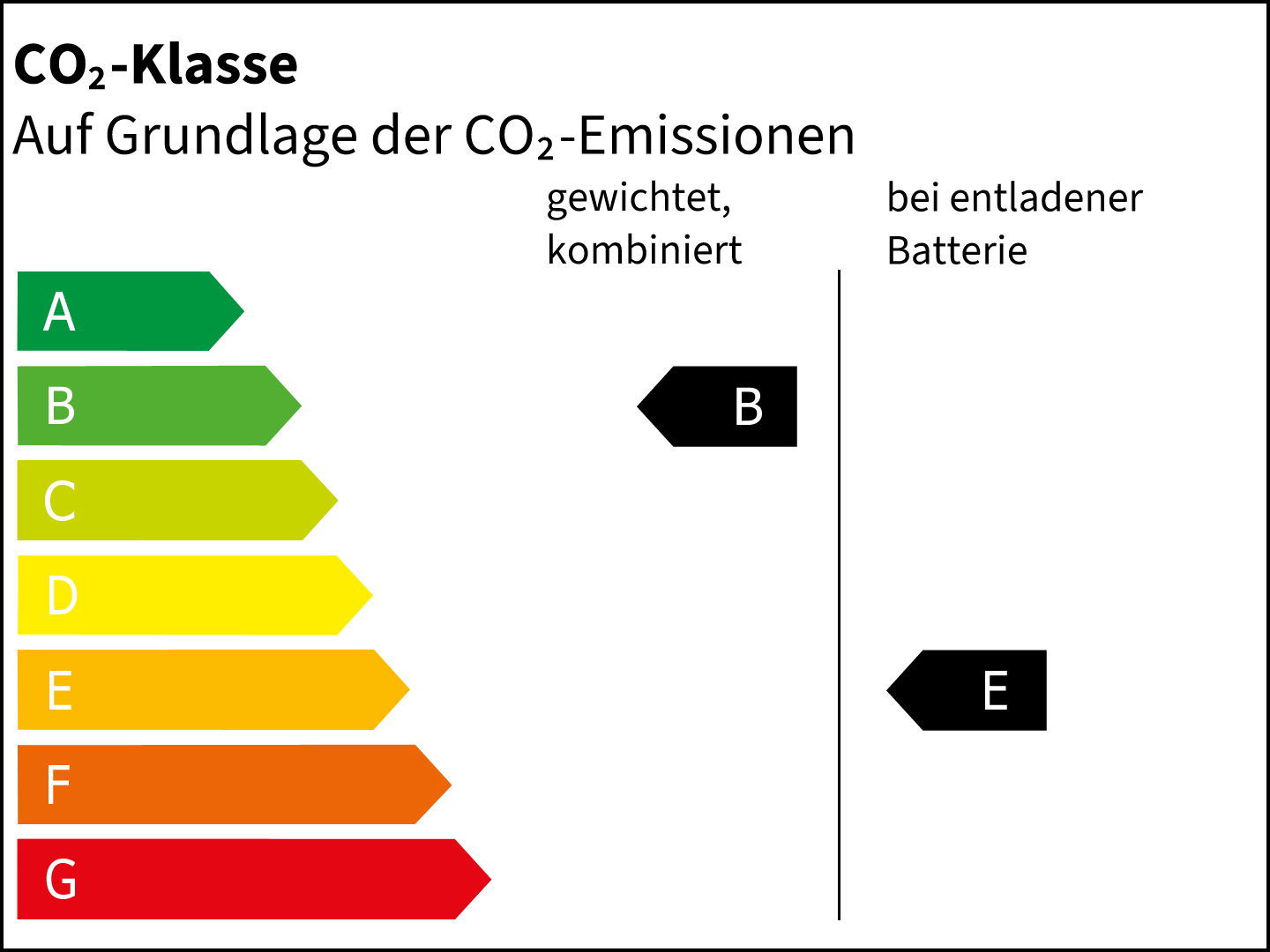 CO2-Klasse: BB