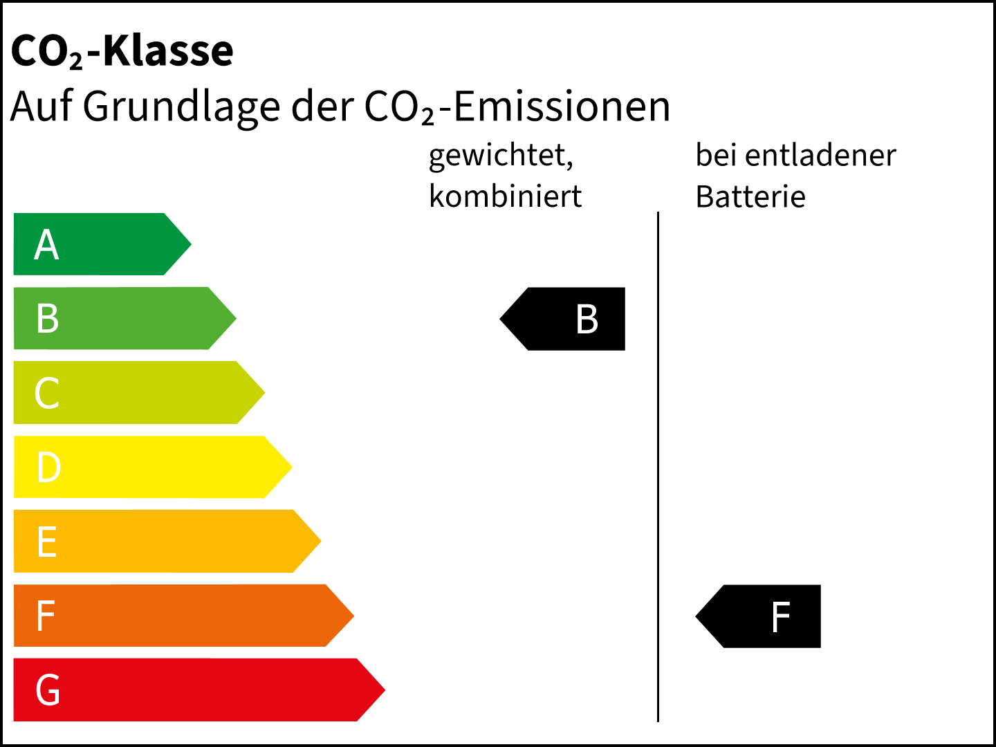 CO2-Klasse: BB