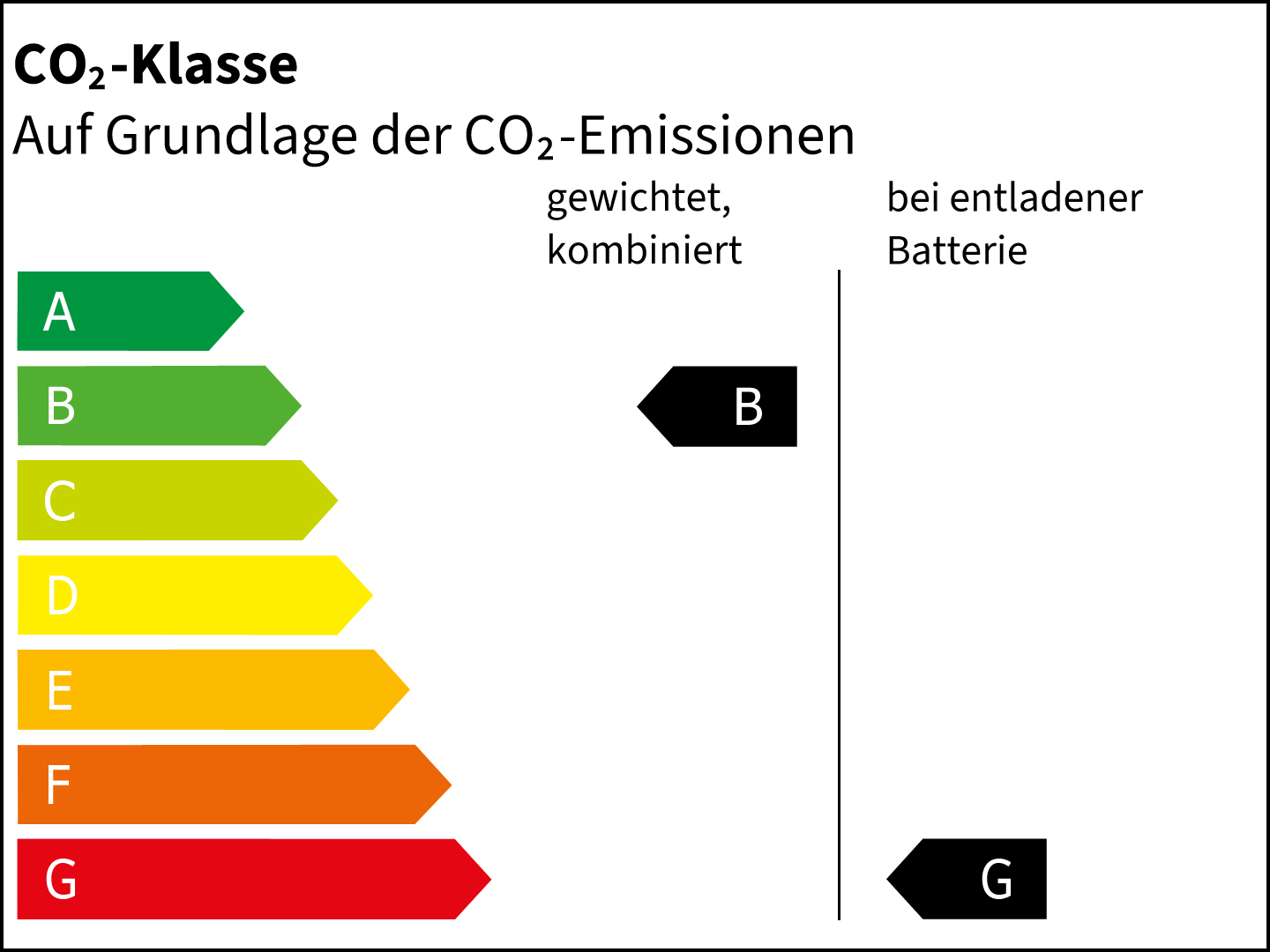 CO2-Klasse: BB