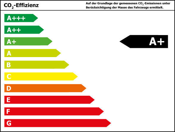 Effizienzklasse A+